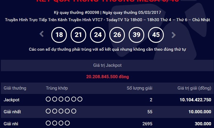 Kết quả xổ số điện toán Vietlott ngày 5/3: Hai người cùng trúng giải 20 tỷ đồng