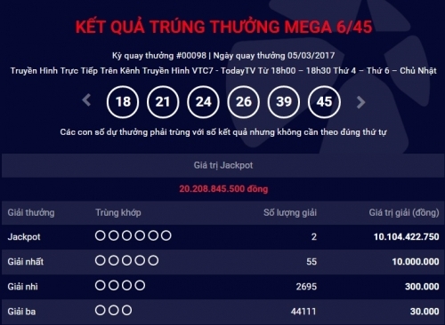 Hai người trúng xổ số Vietlott  trên 20 tỷ đồng ở Quảng Ninh và Đồng Nai