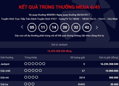 Kết quả xổ số điện toán Vietlott ngày 8/3: 16 tỷ đồng vẫn chưa có chủ