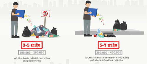 Trong 10 ngày, quận Cầu Giấy có 40 người tiểu bậy bị xử phạt