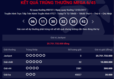 Kết quả xổ số điện toán Vietlott ngày 12/3: Hơn 25 tỷ đồng chưa tìm thấy chủ