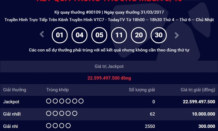 Kết quả xổ số điện toán Vietlott ngày 31/3: Hơn 22 tỷ đồng không tìm thấy chủ