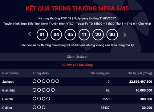 Kết quả xổ số điện toán Vietlott ngày 2/4: Hơn 25 tỷ đồng sẽ về tay ai?