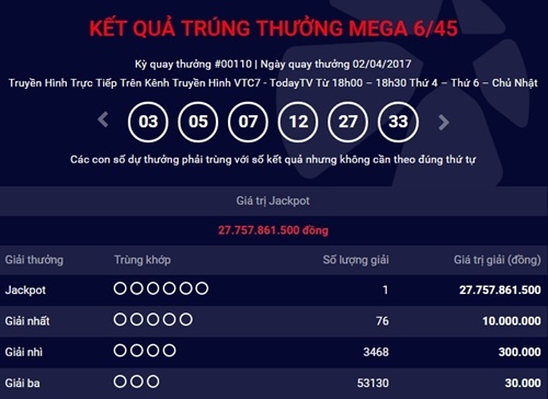 Vé số Vieltott trúng giải Jackpot 27 tỷ đồng phát hành ở TP. Hồ Chí Minh