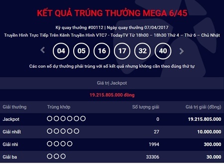 Kết quả xổ số điện toán Vietlott ngày 9/4: Hơn 24 tỷ đồng sẽ có chủ?