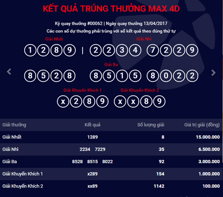 Kết quả xổ số điện toán Vietlott ngày 13/4: 8 người trúng giải nhất MAX 4D