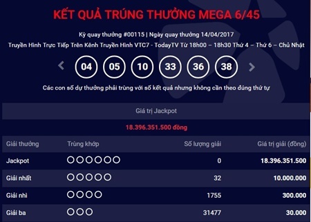 Kết quả xổ số điện toán Vietlott ngày 16/4: Hơn 23 tỷ đồng sẽ có chủ?