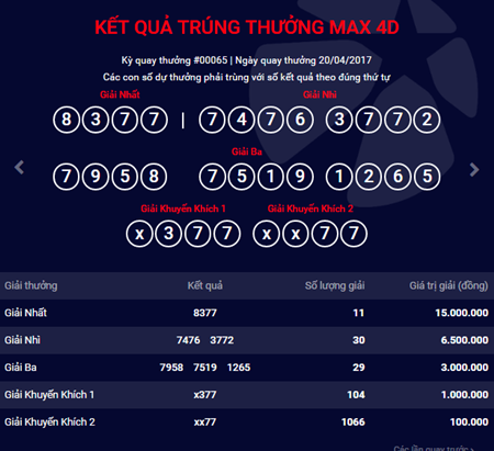 Kết quả xổ số điện toán Vietlott ngày 20/4: Tìm thấy 11 người chơi may mắn trúng giải nhất