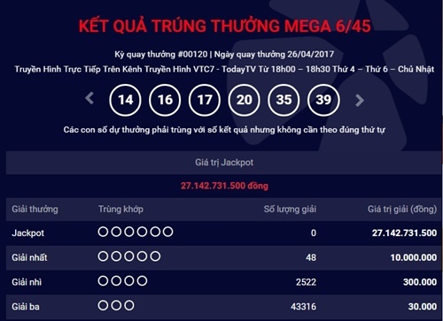 Kết quả xổ số điện toán Vietlott ngày 28/4: Hơn 30 tỷ đồng đang tìm chủ nhân