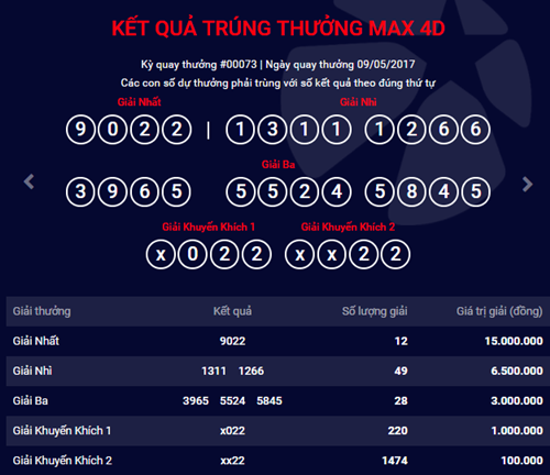 Kết quả xổ số điện toán Vietlott ngày 9/5: 12 khách hàng may mắn trúng giải nhất