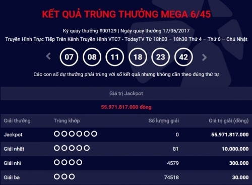 Kết quả xổ số điện toán Vietlott ngày 19/5: Hồi hộp tìm chủ nhân giải Jackpot hơn 55 tỷ đồng