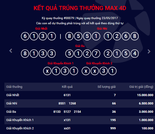 Kết quả xổ số điện toán Vietlott ngày 23/5: 7 người may mắn trúng giải nhất MAX 4D