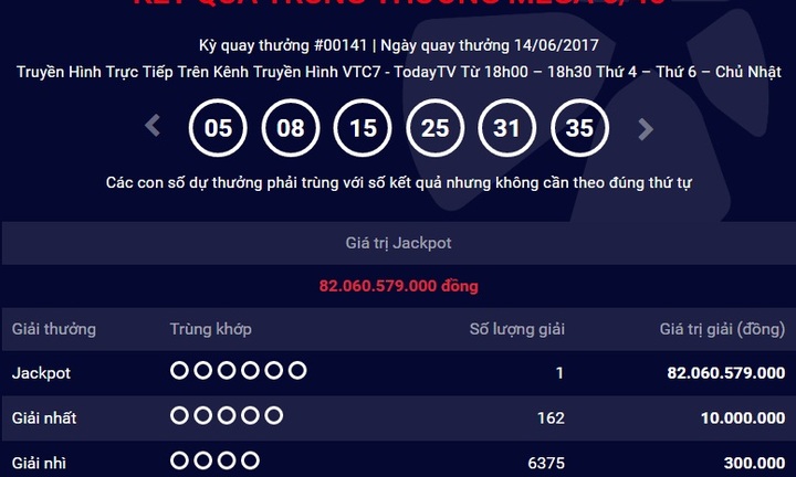 Kết quả xổ số điện toán Vietlott ngày 14/6: Hơn 82 tỷ đồng đã có chủ