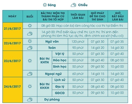 Thi THPT quốc gia 2017: Thuê khách sạn, máy siêu tốc in sao đề thi