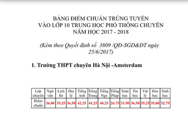 Sở GD-ĐT Hà Nội công bố điểm chuẩn vào lớp 10 chuyên năm học 2017 - 2018