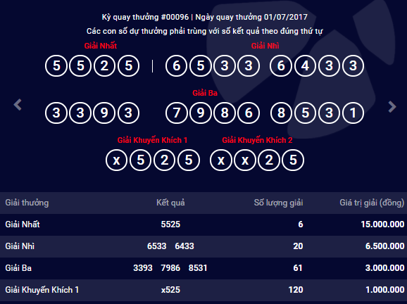Kết quả xổ số điện toán Vietlott ngày 1/7: Giải nhất MAX 4D đã có chủ