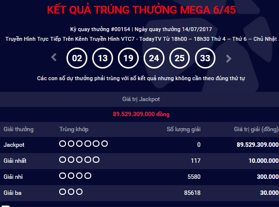 Kết quả xổ số điện toán Vietlott ngày 14/7: Giải Jackpot 89.529.309.000 đồng vẫn không có chủ