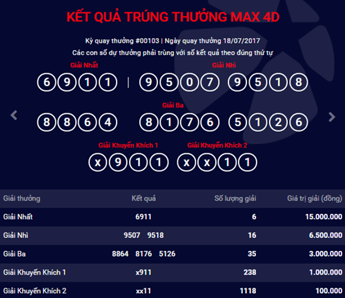 Kết quả xổ số điện toán Vietlott ngày 18/7: 6 khách hàng trúng giải nhất