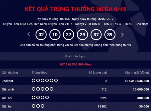 Kết quả xổ số điện toán Vietlott ngày 19/7: Hồi hộp tìm chủ giải Jackpot 107 tỷ đồng