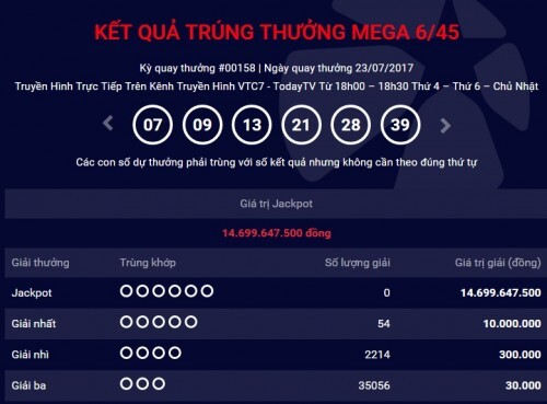 Kết quả xổ số điện toán Vietlott ngày 28/7: 18 tỷ đồng sẽ thuộc về ai?