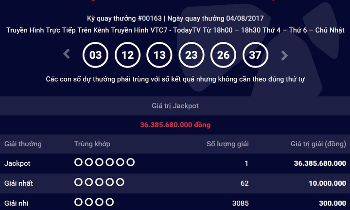 Kết quả xổ số điện toán Vietlott ngày 4/8: Hơn 36 tỷ đồng đã có chủ