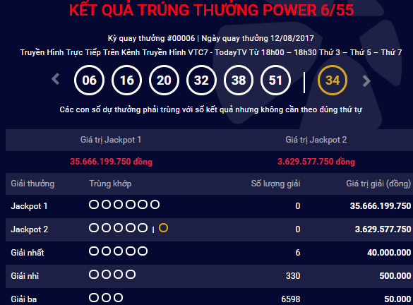 Kết quả xổ số điện toán Vietlott ngày 12/8: Hơn 35 tỷ đồng không có chủ