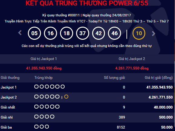 Kết quả xổ số điện toán Vietlott ngày 24/8: Hơn 41 tỷ đồng vẫn vô chủ