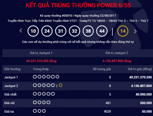 Kết quả xổ số điện toán Vietlott ngày 24/8: Kịch bản nào cho giải Jackpot hơn 40 tỷ đồng?