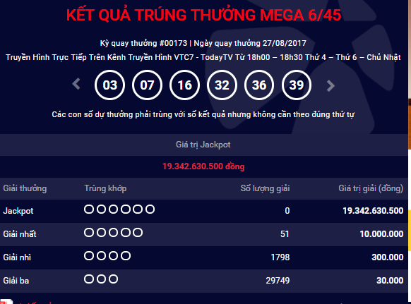 Kết quả xổ số điện toán Vietlott ngày 27/8: Hơn 19 tỷ đồng ở lại với Vietlott