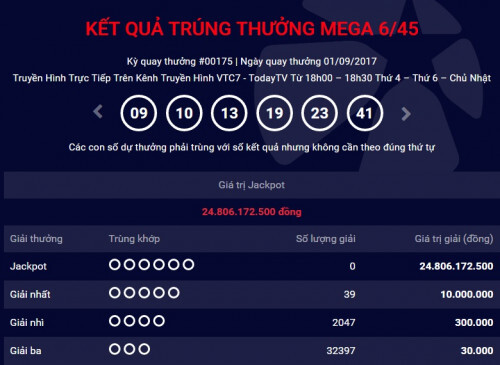 Kết quả xổ số điện toán Vietlott ngày 3/9: Hơn 24 tỷ đồng đi tìm chủ nhân