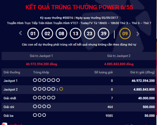 Kết quả xổ số điện toán Vietlott ngày 7/9: Hơn 45 tỷ đồng sẽ về tay ai?