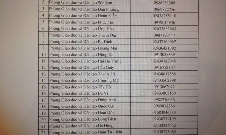 Hà Nội công bố 30 đường dây nóng phản ánh lạm thu đầu năm học