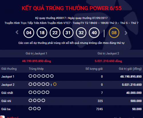 Kết quả xổ số điện toán Vietlott ngày 9/9: Hơn 48 tỷ đồng sẽ có chủ?