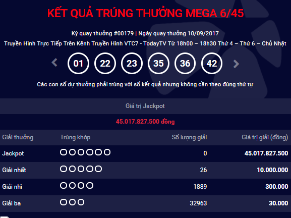 Kết quả xổ số điện toán Vietlott ngày 10/9: Hơn 45 tỷ đồng vô chủ