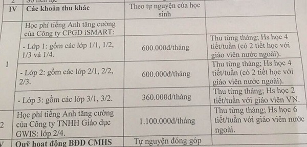 Xác minh việc thu mỗi học trò lớp 1 hơn 16 triệu tại miền Tây