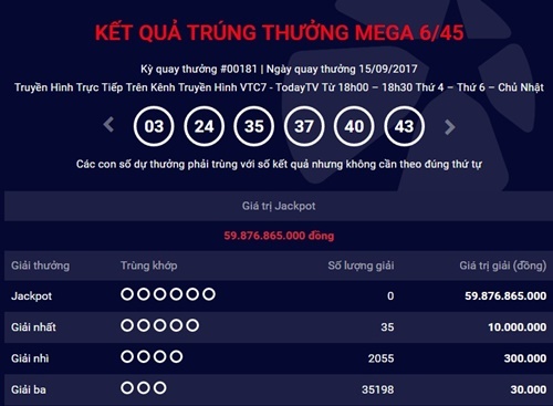 Kết quả xổ số điện toán Vietlott ngày 17/9: Hơn 59 tỷ đồng sẽ có chủ?