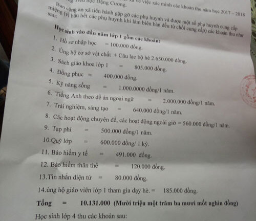 Thanh tra Bộ GD-ĐT vào cuộc vụ trường tiểu học bị tố thu 10 triệu đầu năm