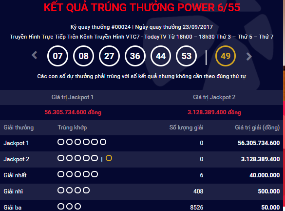 Kết quả xổ số điện toán Vietlott ngày 26/9: Hơn 56 tỷ đồng sẽ về tay ai?