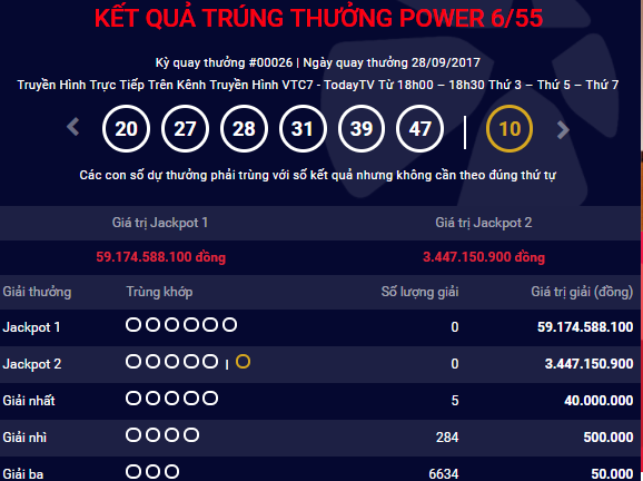 Kết quả xổ số Vietlott hôm nay 30/9: Giải Jackpot hơn 59 tỷ đồng sẽ về tay ai?