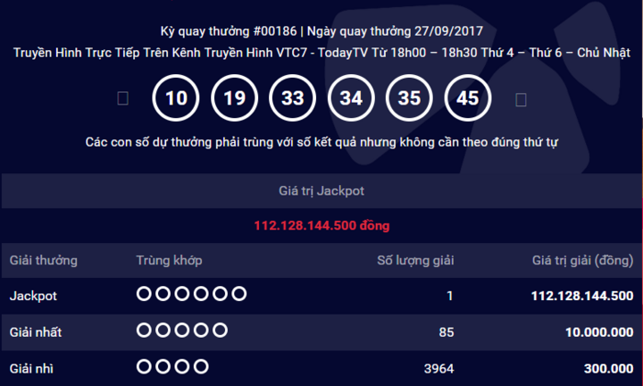 Xác định nơi bán ra chiếc vé may mắn trúng Jackpot hơn 112 tỷ đồng