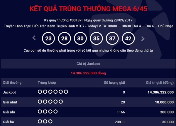Kết quả xổ số Vietlott hôm nay 1/10: Giải Jackpot hơn 14 tỷ đồng sẽ về tay ai?