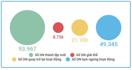 Những con số nói gì về kinh tế Việt Nam 9 tháng qua?