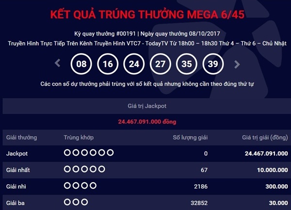 Kết quả xổ số Vietlott hôm nay 8/10: Giải Jackpot hơn 24 tỷ đồng vô chủ