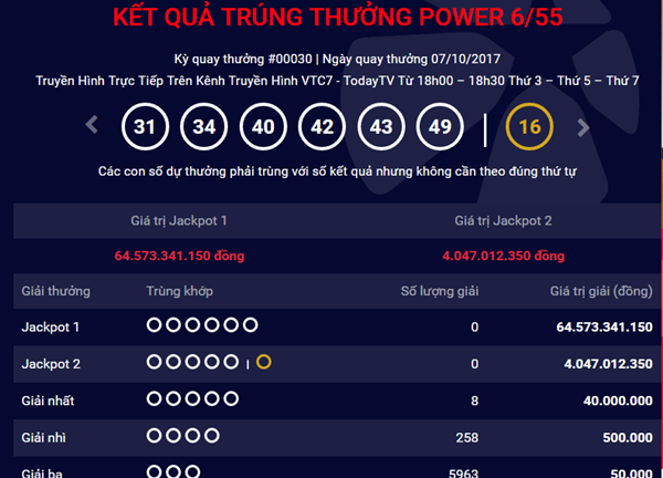 Kết quả xổ số Vietlott hôm nay 10/10: Giải Jackpot hơn 64 tỷ đồng sẽ về tay ai?