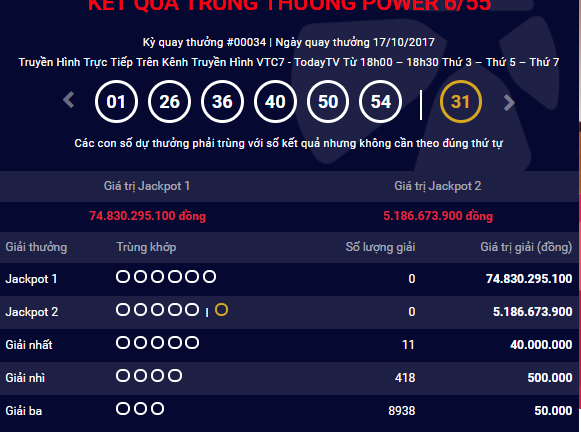 Kết quả xổ số Vietlott hôm nay 19/10: Hơn 74 tỷ đồng sẽ thuộc về ai?