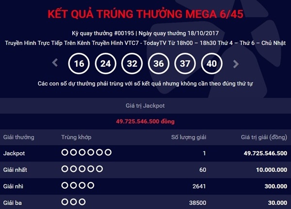 Kết quả xổ số Vietlott hôm nay 18/10: Giải Jackpot hơn 49 tỷ đồng tìm thấy chủ