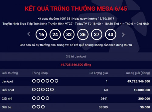 Vé trúng Jackpot 49 tỷ của Vietlott lại được bán ra ở Đồng Nai