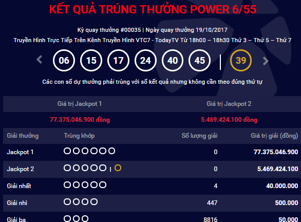 Kết quả xổ số Vietlott hôm nay 21/10: Số phận cho giải Jackpot hơn 77 tỷ đồng?