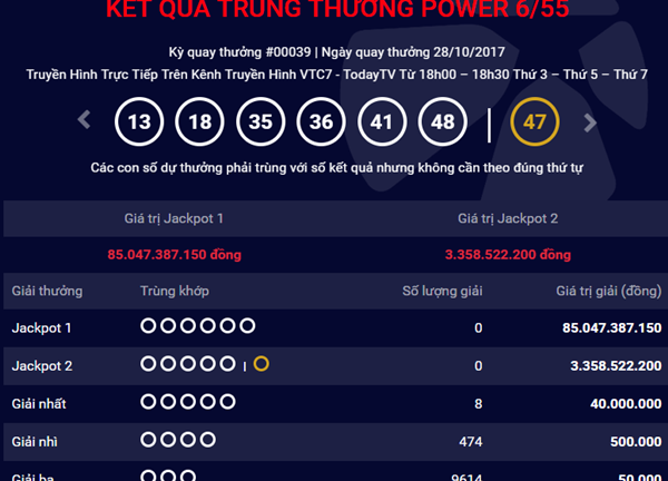 Kết quả xổ số Vietlott hôm nay 31/10: Hơn 85 tỷ đồng sẽ có chủ?