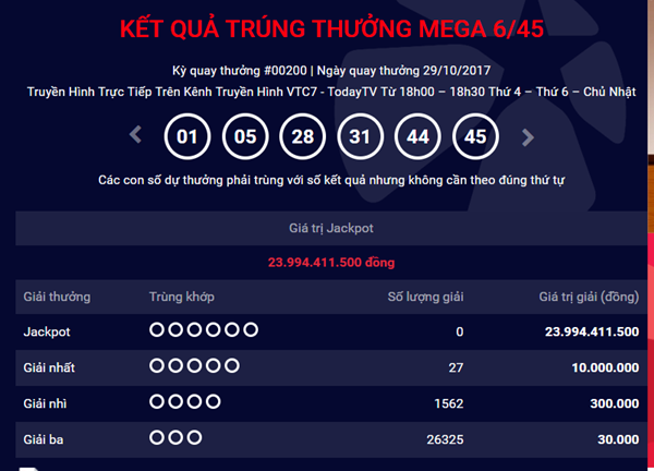 Kết quả xổ số Vietlott hôm nay 1/11: Giải Jackpot hơn 23 tỷ đồng về tay ai?